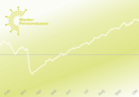 Stabile Entwicklung